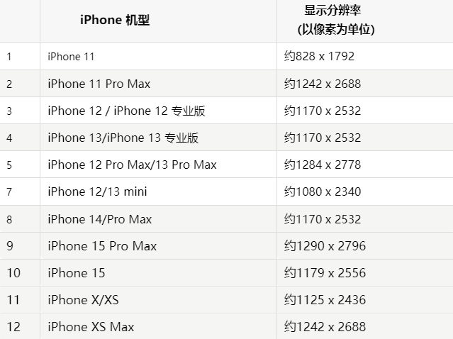 苹黄骅果维修分享iPhone主屏幕壁纸显得模糊怎么办