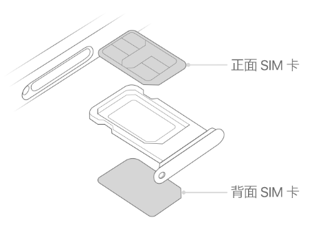 黄骅苹果15维修分享iPhone15出现'无SIM卡'怎么办