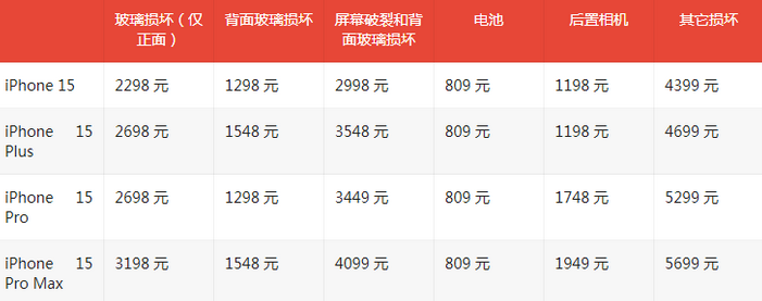 黄骅苹果15维修站中心分享修iPhone15划算吗