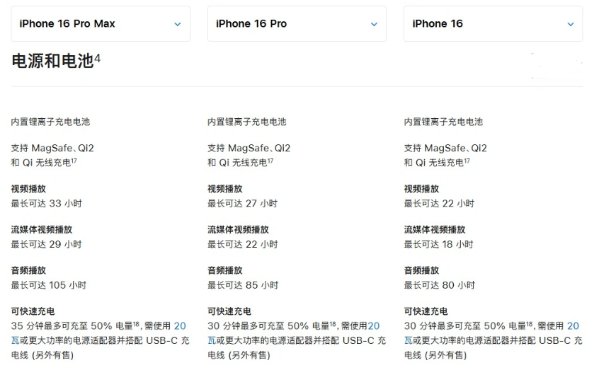 黄骅苹果手机维修分享 iPhone 16 目前实测充电峰值功率不超过 39W 