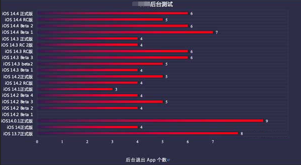 黄骅苹果手机维修分享iOS14.5beta1续航怎么样 