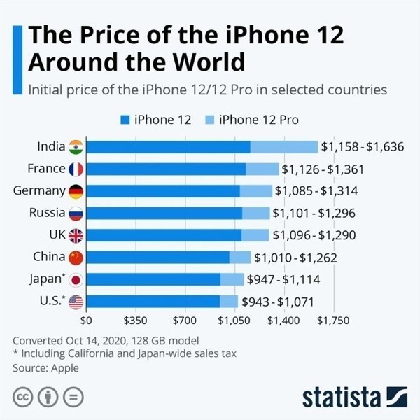 黄骅苹果手机维修分享哪个购买iPhone 12/12 Pro更便宜 